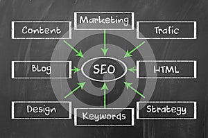 SEO diagram