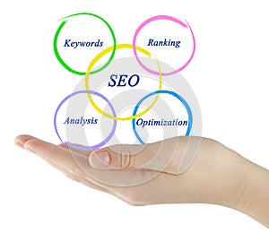 SEO diagram