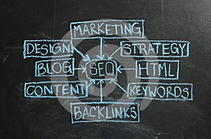 SEO flow chart