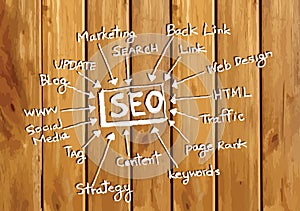 Seo Idea SEO Search Engine Optimization on wood background plank