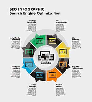 SEO infographic