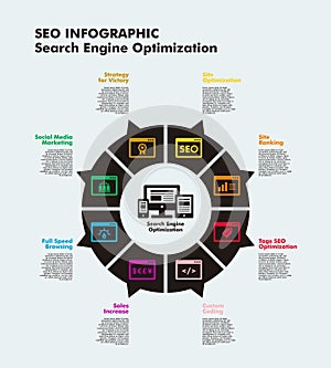 SEO Infographic