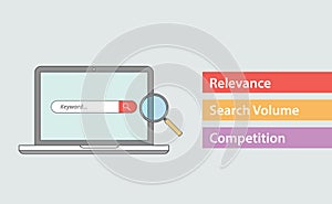 Seo keyword attribute with three most important things like relevance search volume and competition