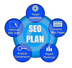 SEO plan