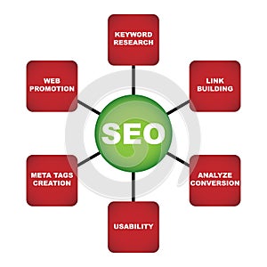 Seo plan