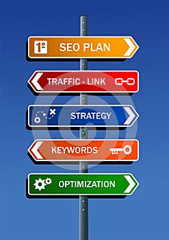 SEO plan steps road post