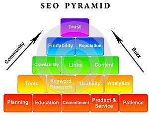 SEO pyramid