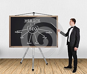 Seo scheme