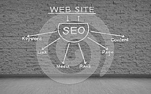 Seo scheme
