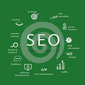 SEO Search Engine Optimization - Image
