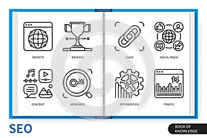 SEO Search engine optimization infographics linear icons collection
