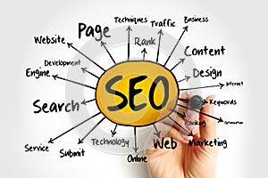 SEO - Search Engine Optimization mind map, technology concept for presentations and reports