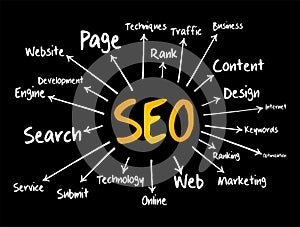 SEO - Search Engine Optimization mind map, technology concept for presentations and reports