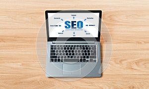 SEO search engine optimization for modish e-commerce and online retail business