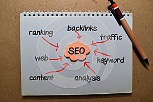SEO on sticky note with keywords isolated on wooden background. Chart or mechanism concept