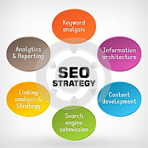 SEO strategy