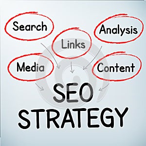 SEO strategy handwritten