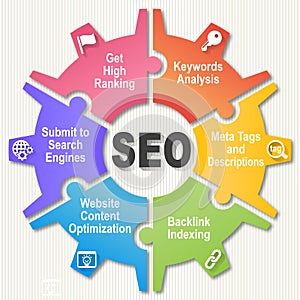 SEO Wheel - Search engine optimization