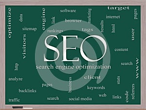 SEO Word Cloud Concept on a Blackboard