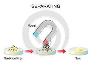 Separating. experiment with Sand, Iron filings, and Magnet photo