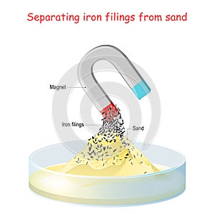 Separating iron filings from sand with a magnet photo