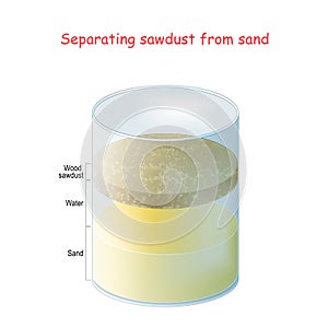 Separating wood sawdust from sand with a water photo
