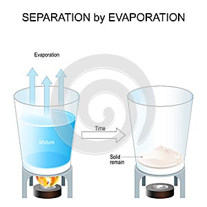 Separation by Evaporation