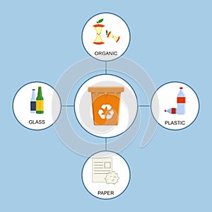 Separation recycling bins. Waste segregation management concept. Vector Illustration