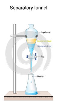 Separatory funnel photo