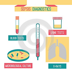 Sepsis diagnostics infographics template photo