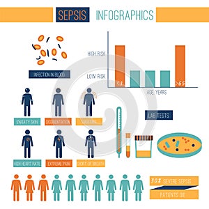 Sepsis infographics template photo
