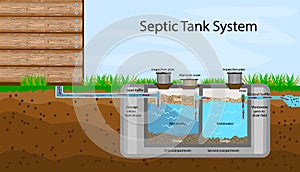 Septic Tank diagram. Septic system and drain field scheme.