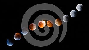 Lunar eclipse stages progression celestial event