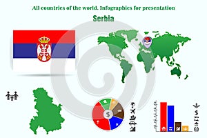 Serbia. All countries of the world. Infographics for presentation