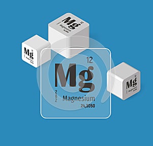 Series Chemical elements