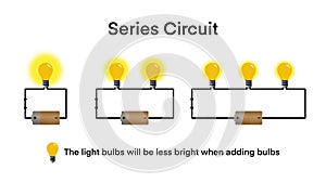 Series circuit infographic diagram, Electrical circuit types simple series