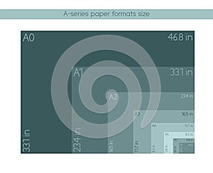 A-series paper formats size, A0 A1 A2 A3 A4 A5 A6 A7 with labels and dimensions in inches. International standard ISO paper size