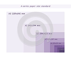 A-series paper formats size, A0 A1 A2 A3 A4 A5 A6 A7 with labels and dimensions in milimeters. International standard ISO paper
