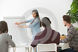 Serious asian businesswoman giving presentation to multiracial t