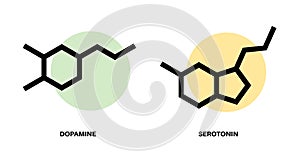 Serotonin dopamine formula