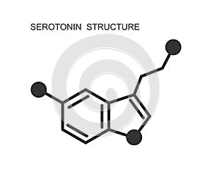Serotonin icon. Chemical molecular structure. Happy or feel good hormone sign isolated on white background. Vector