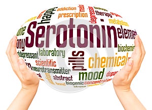 Serotonin word word cloud concept