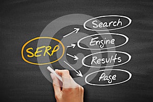 SERP - Search Engine Results Page acronym