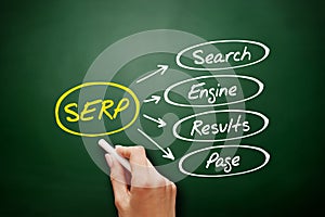 SERP - Search Engine Results Page acronym