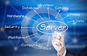 Server