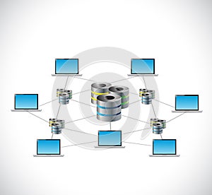 Server computer laptop network. illustration
