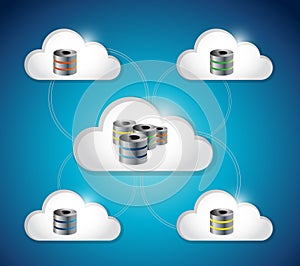 Server database storage connection illustration