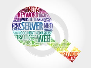 Server Key word cloud