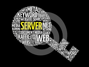 Server Key word cloud