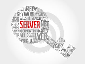 Server Key word cloud